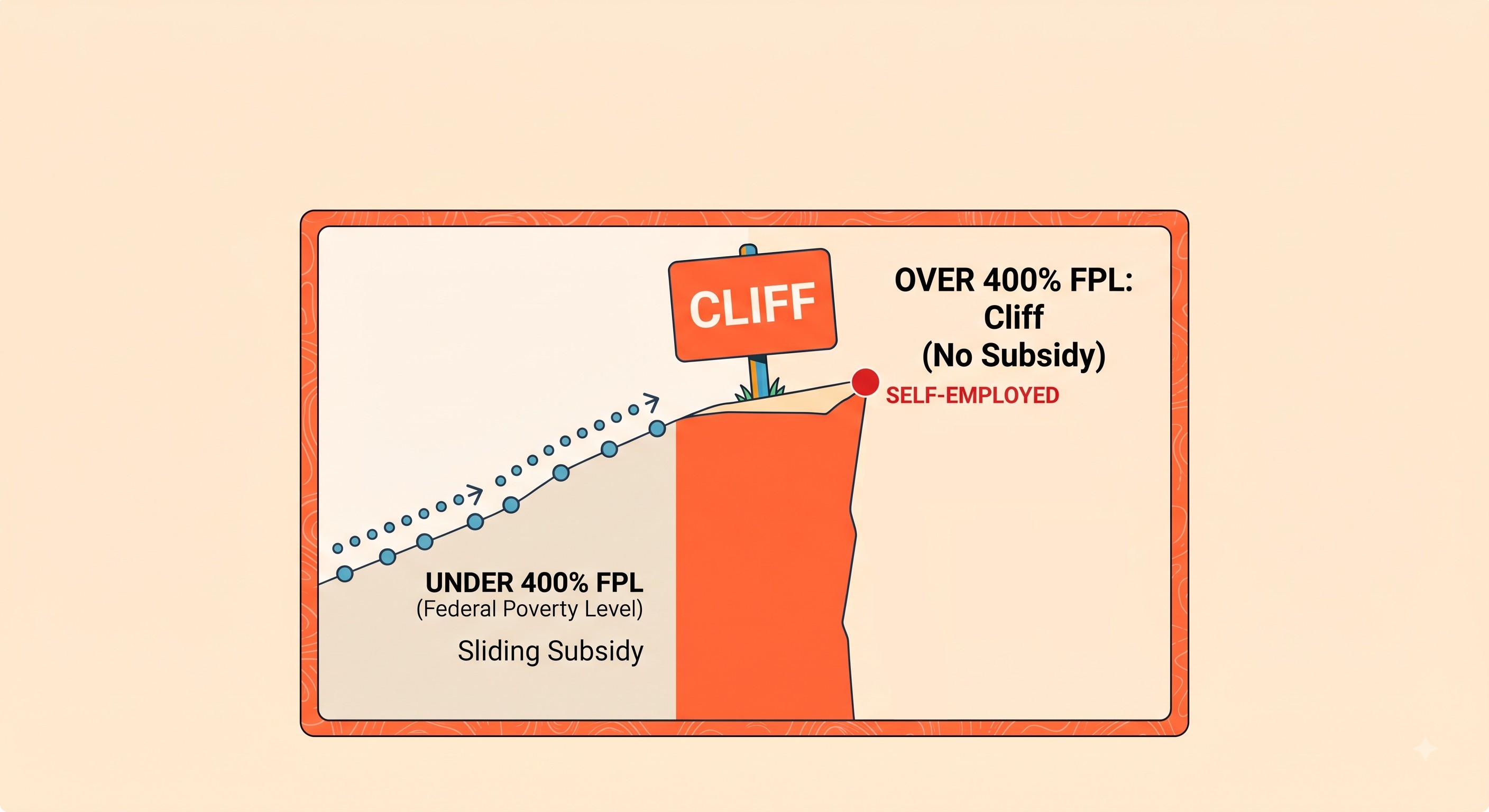 ACA Subsidy Cliff 2026