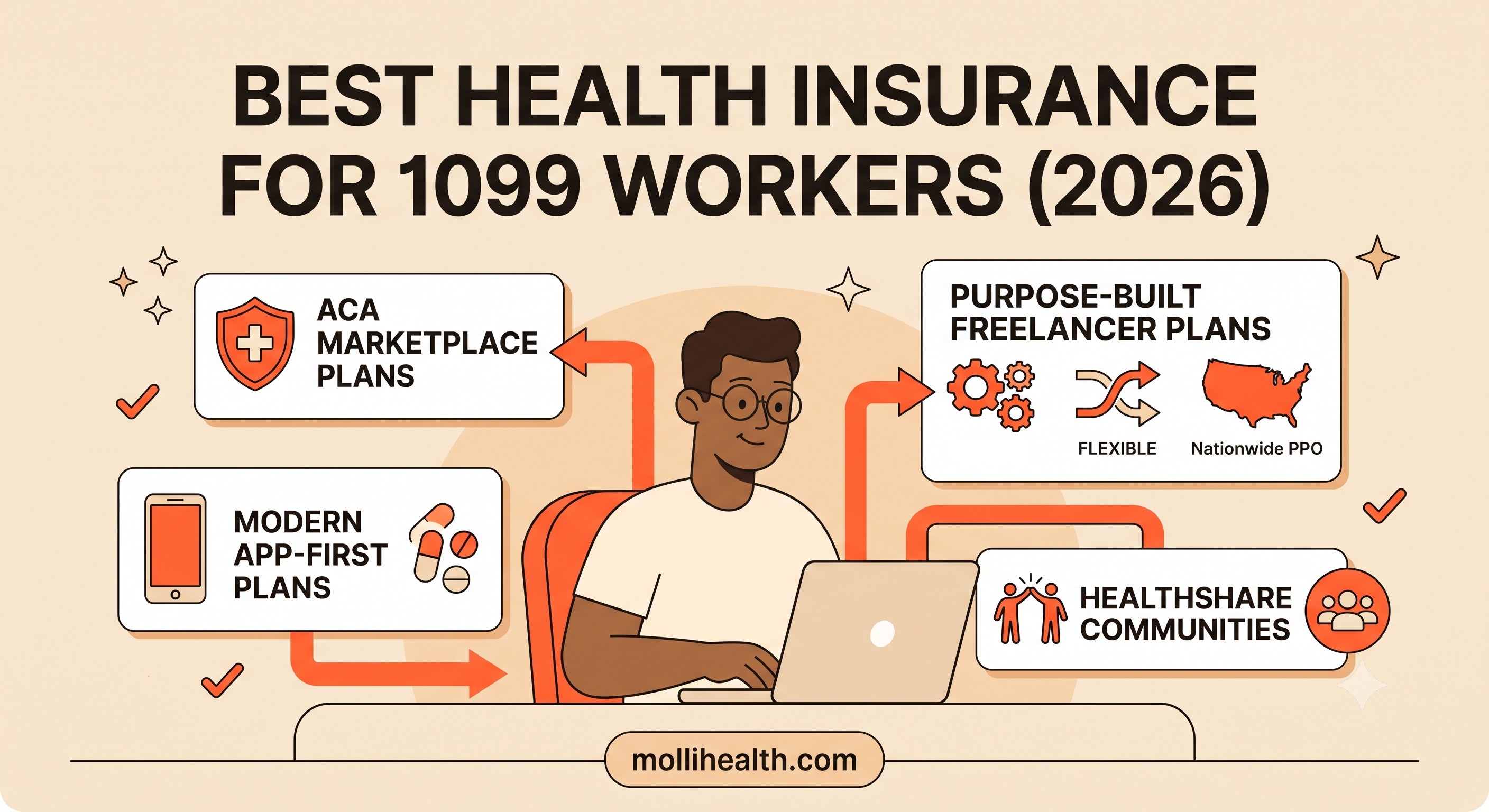 Best Health Insurance for 1099 Workers